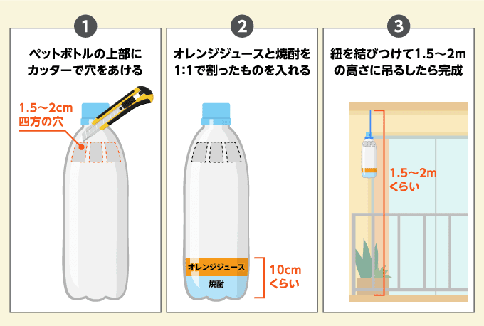 ペットボトルとオレンジジュース・焼酎で蜂トラップを作ることができます