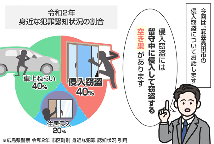 広島県安芸高田市の侵入窃盗の認知状況