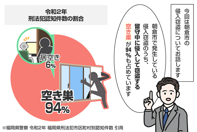 福岡県朝倉市の侵入窃盗の認知状況
