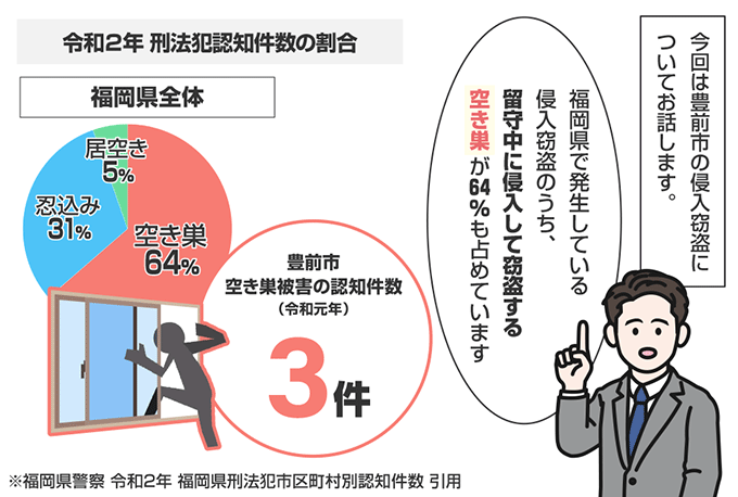 福岡県豊前市の侵入窃盗の認知状況