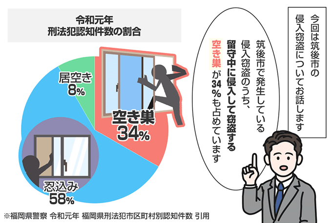 福岡県筑後市の侵入窃盗の認知状況