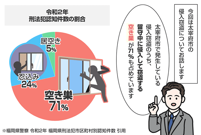 福岡県太宰府市の侵入窃盗の認知状況