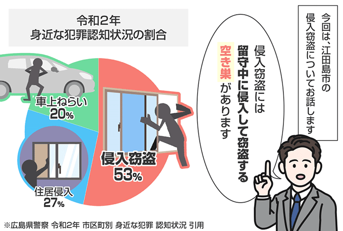 広島県江田島市の侵入窃盗の認知状況