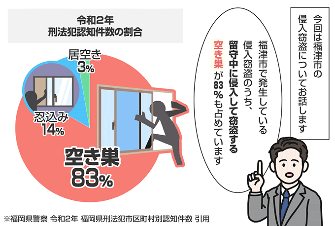福岡県福津市の侵入窃盗の認知状況