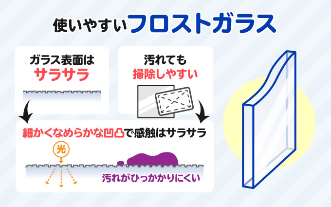 上品なすりガラス