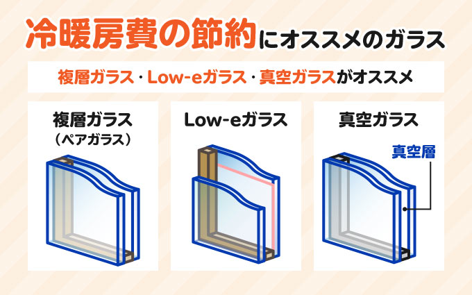 冷暖房費の節約にオススメのガラス