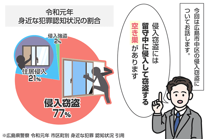 広島県広島市中区の侵入窃盗の認知状況