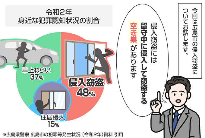 広島県広島市の侵入窃盗の認知状況