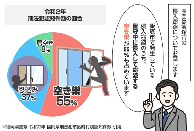 福岡県飯塚市の侵入窃盗の認知状況
