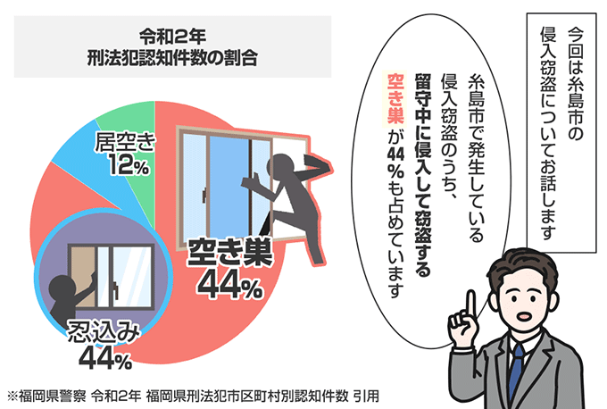 福岡県糸島市の侵入窃盗の認知状況