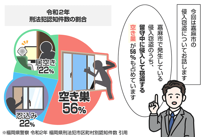 福岡県嘉麻市の侵入窃盗の認知状況