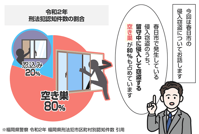 福岡県春日市の侵入窃盗の認知状況