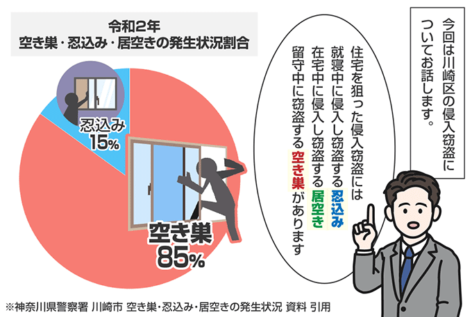 神奈川県川崎市川崎区の侵入窃盗の認知状況