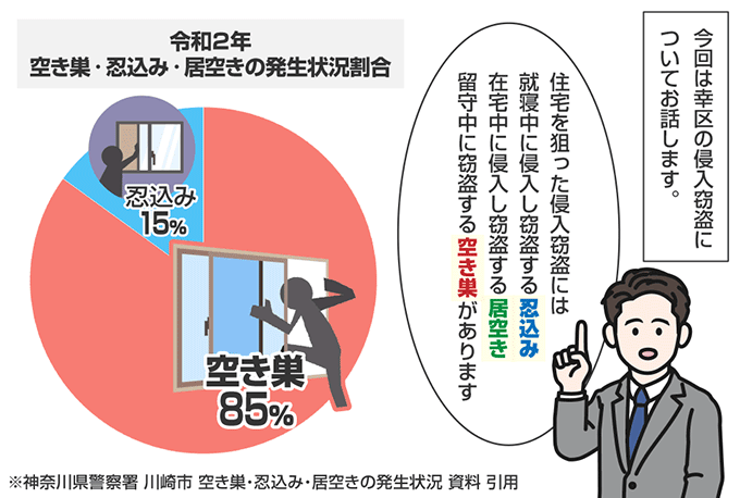神奈川県川崎市幸区の侵入窃盗の認知状況