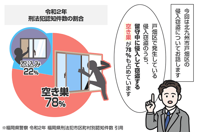 福岡県北九州市戸畑区の侵入窃盗の認知状況