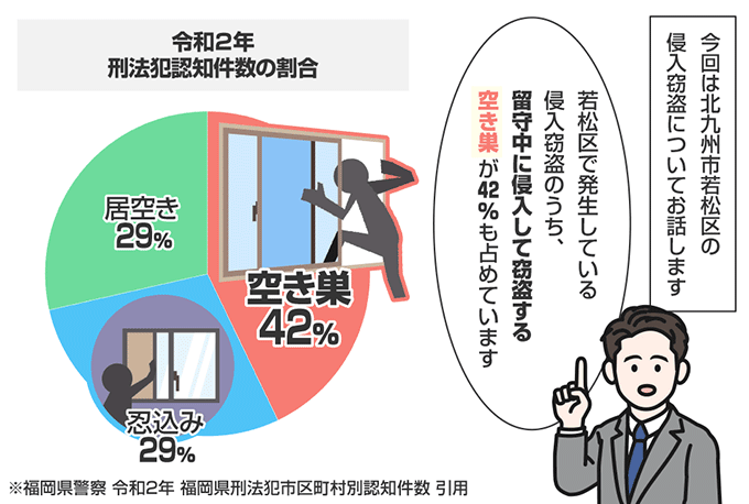 福岡県北九州市若松区の侵入窃盗の認知状況
