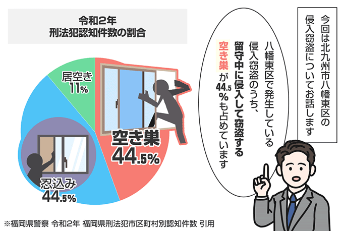 福岡県北九州市八幡東区の侵入窃盗の認知状況