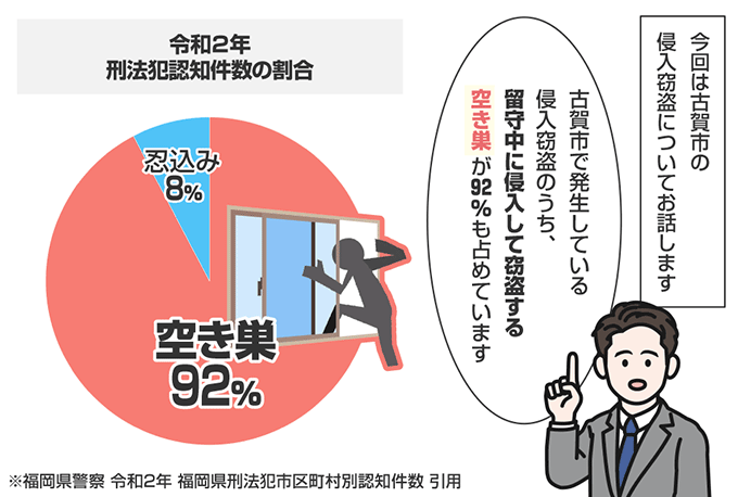 福岡県古賀市の侵入窃盗の認知状況