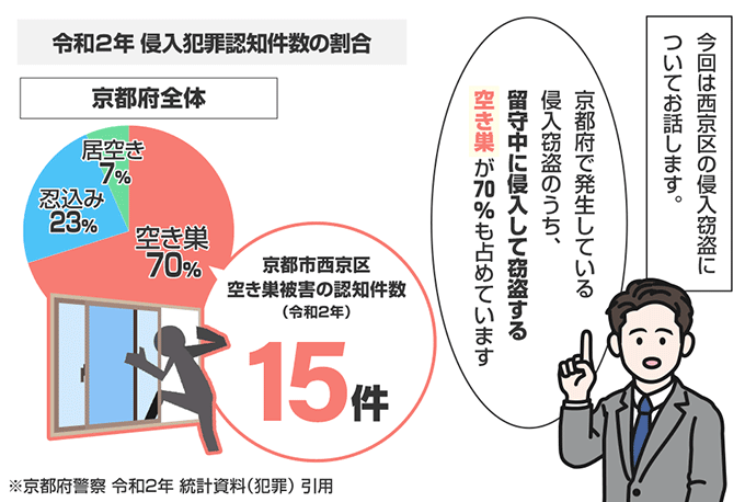京都府京都市西京区の侵入窃盗の認知状況