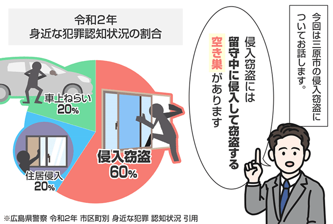 広島県三原市の侵入窃盗の認知状況