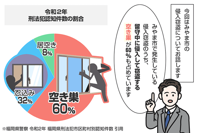 福岡県みやま市の侵入窃盗の認知状況