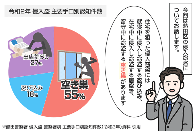 愛知県名古屋市熱田区の侵入窃盗の認知状況