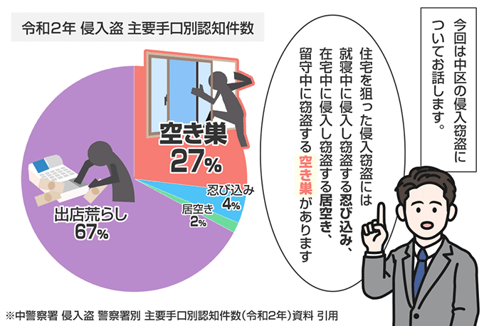 愛知県名古屋市中区の侵入窃盗の認知状況
