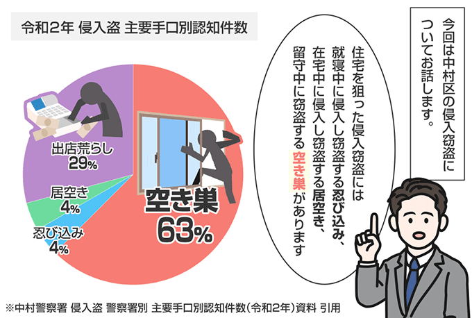 愛知県名古屋市中村区の侵入窃盗の認知状況
