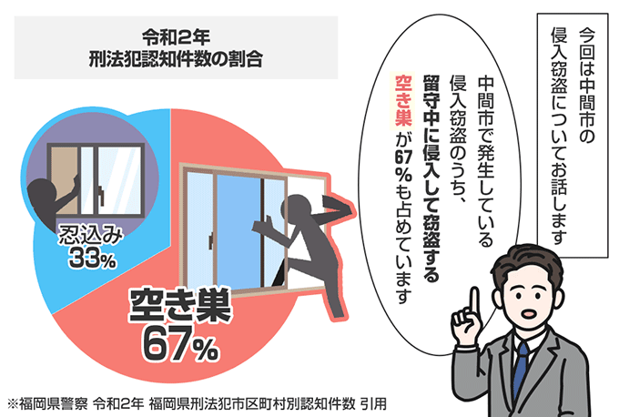 福岡県中間市の侵入窃盗の認知状況