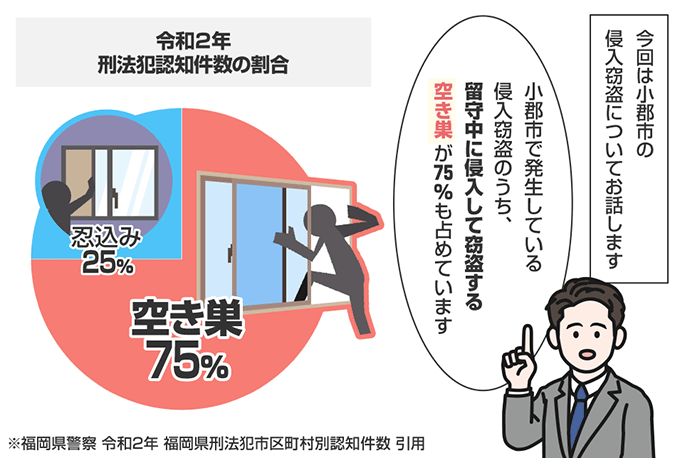 福岡県小郡市の侵入窃盗の認知状況