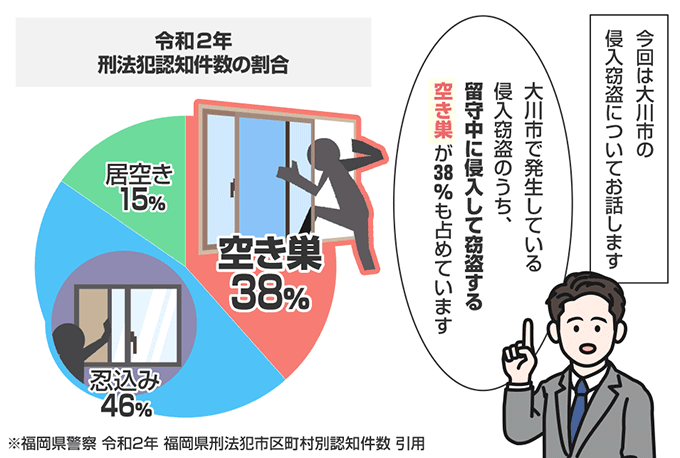 福岡県大川市の侵入窃盗の認知状況