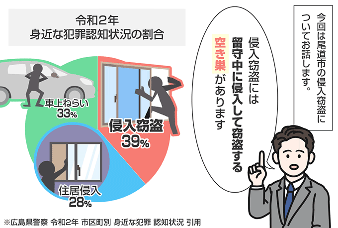広島県尾道市の侵入窃盗の認知状況