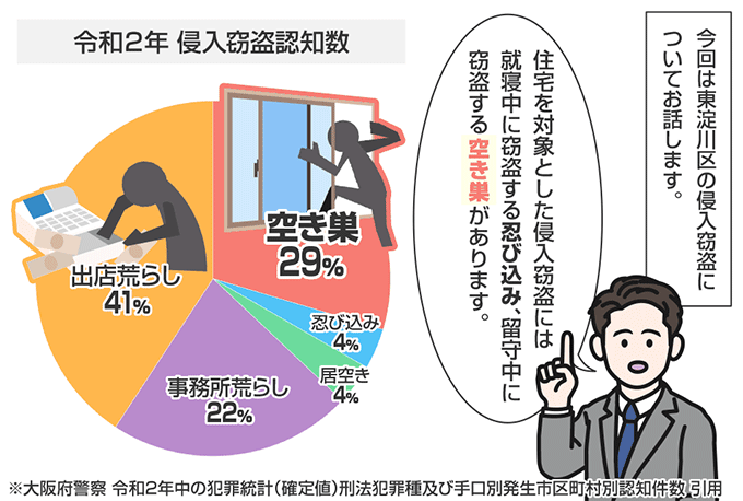 大阪府大阪市東淀川区の侵入窃盗の認知状況