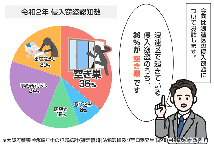 大阪府大阪市浪速区の侵入窃盗の認知状況