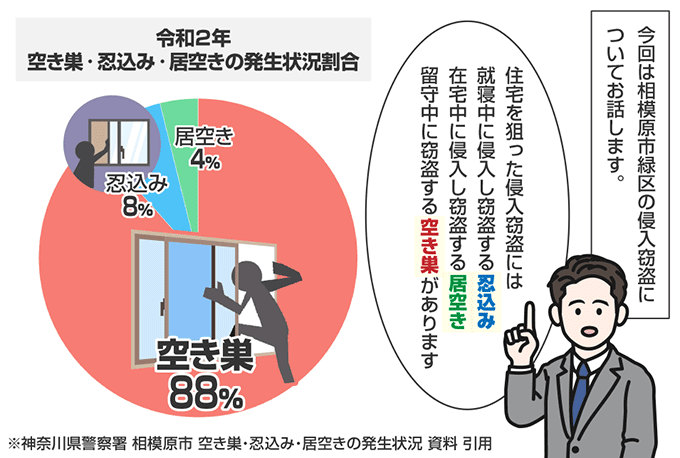 神奈川県相模原市緑区の侵入窃盗の認知状況