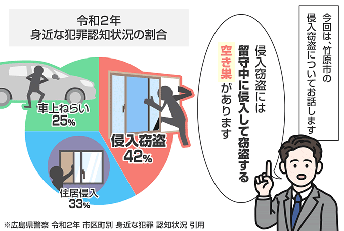広島県竹原市の侵入窃盗の認知状況