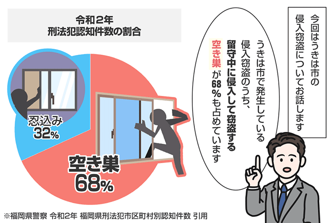 福岡県うきは市の侵入窃盗の認知状況