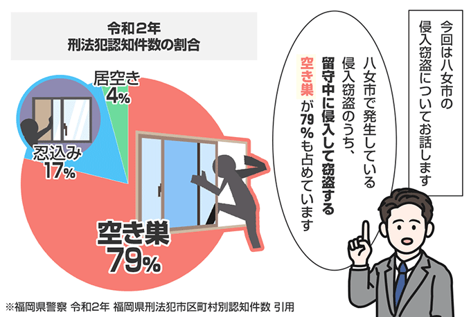 福岡県八女市の侵入窃盗の認知状況