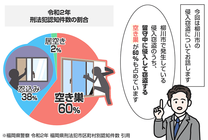 福岡県柳川市の侵入窃盗の認知状況