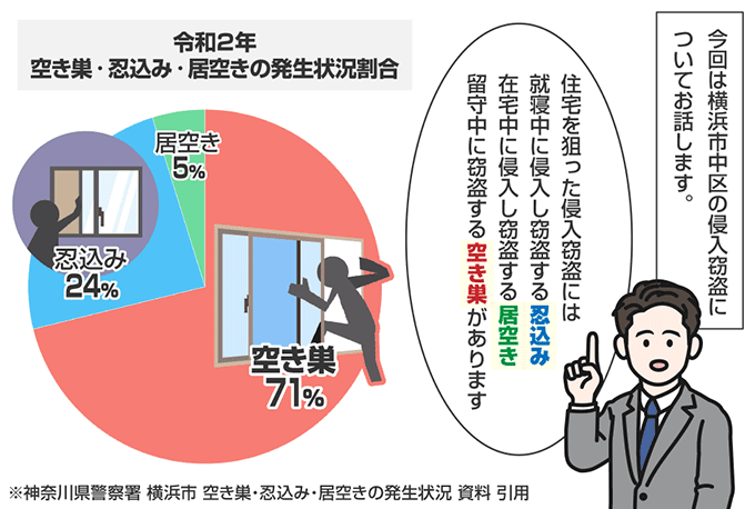 神奈川県横浜市中区の侵入窃盗の認知状況