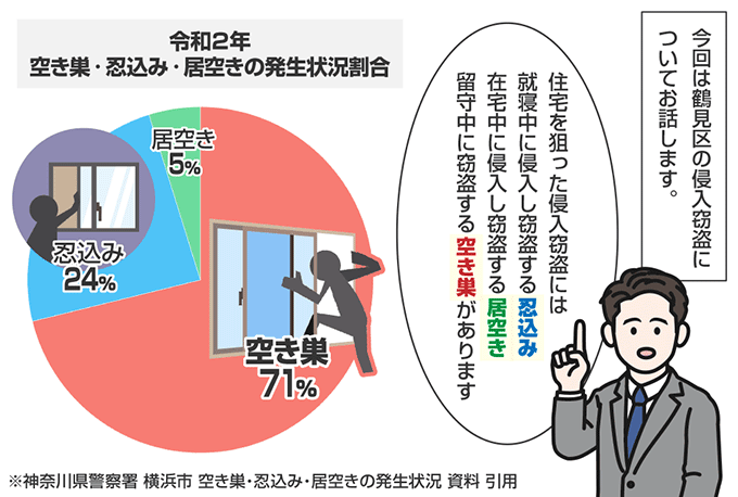 神奈川県横浜市鶴見区の侵入窃盗の認知状況