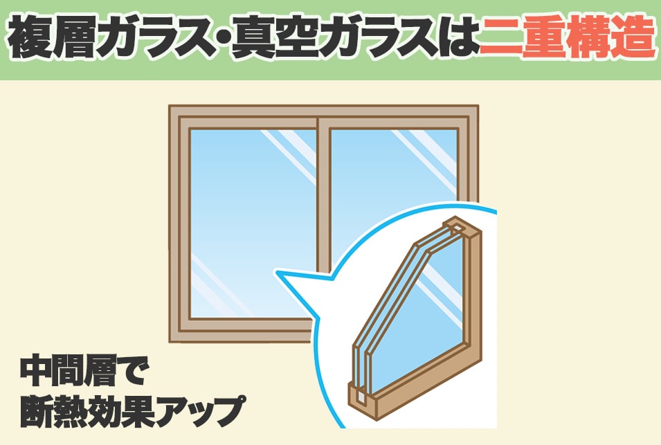 窓の冷気遮断におすすめの対策まとめ | レスキューラボ