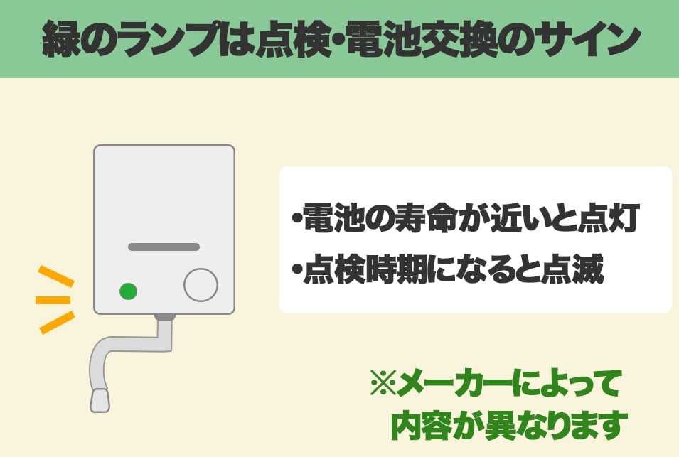 ガス瞬間湯沸かし器の赤いランプが点灯・点滅する意味と対処法とは