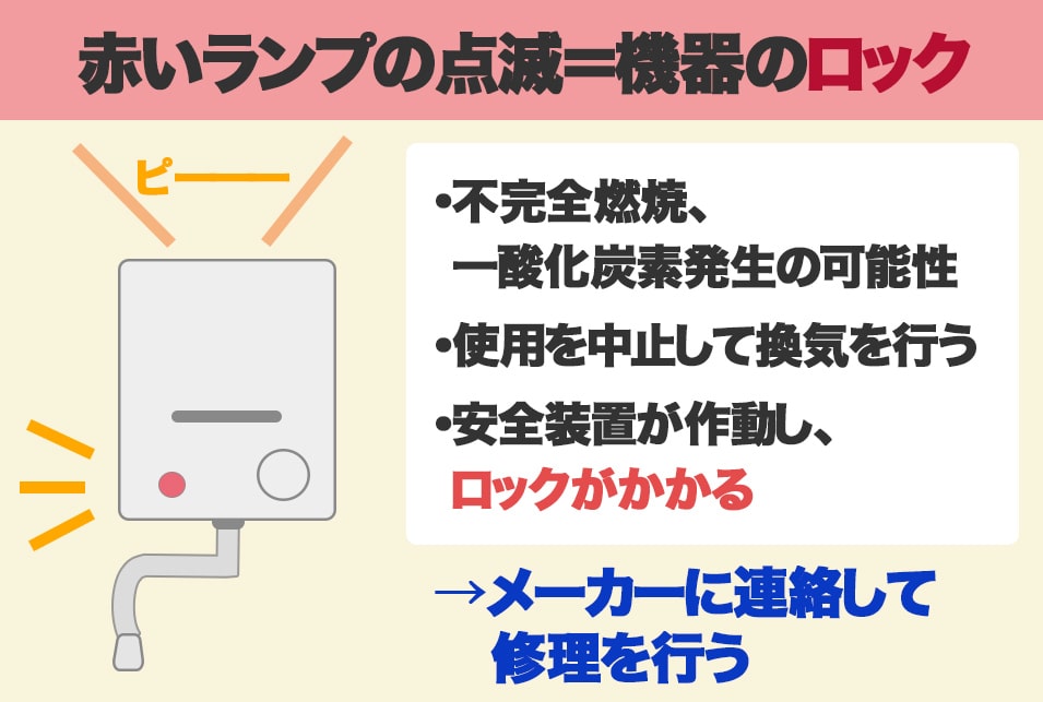 ガス瞬間湯沸かし器の赤いランプが点灯・点滅する意味と対処法とは