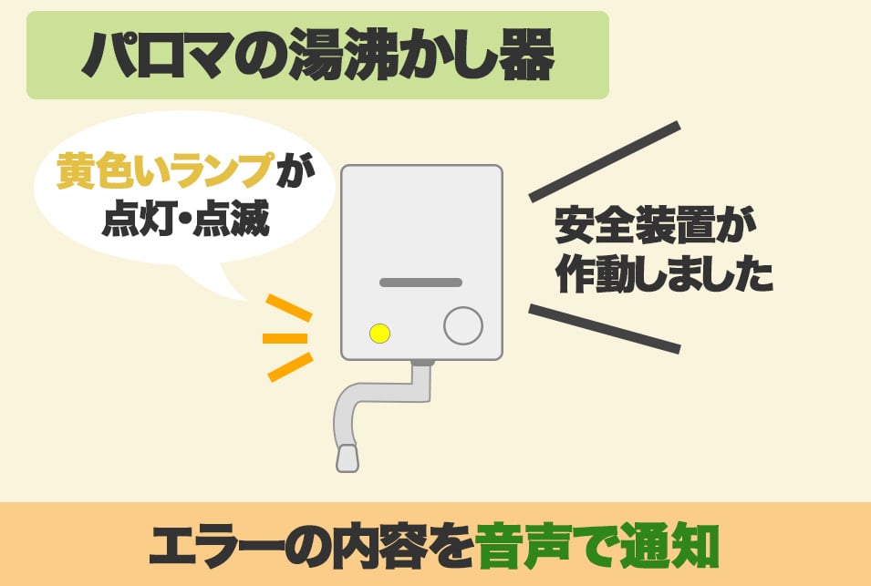ガス瞬間湯沸かし器の赤いランプが点灯・点滅する意味と対処法とは