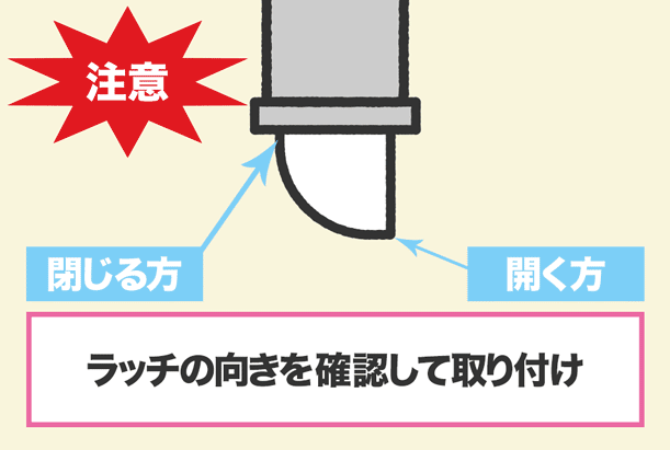 1.新しいフロントを向きに注意して設置する。※フロントの向きは、ラッチが斜面になっている方がドアを閉じる方、斜面になっていない方がドアを開く方。
