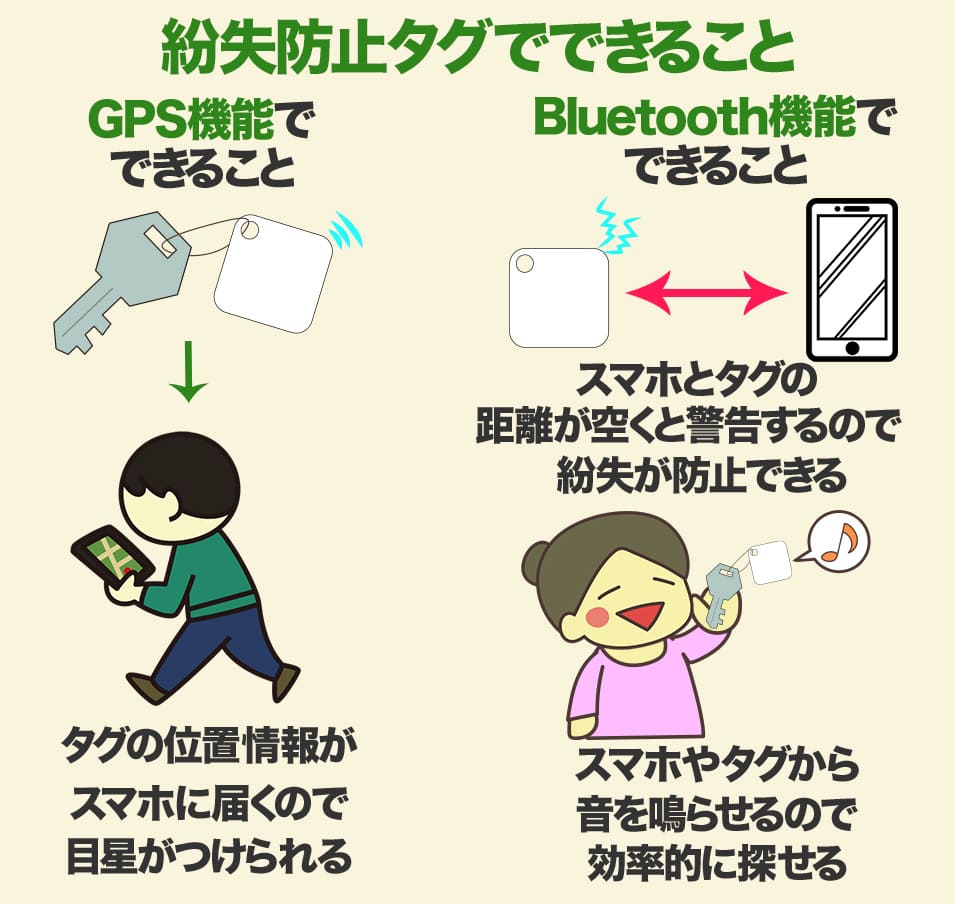鍵 無く した 時