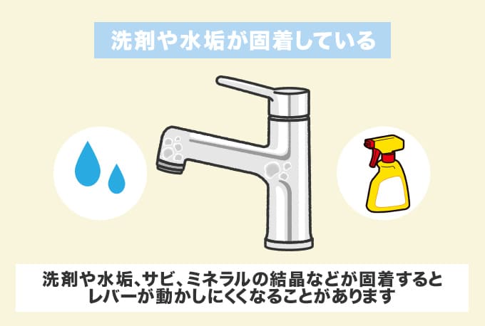 洗剤や水垢が固着して動きづらい