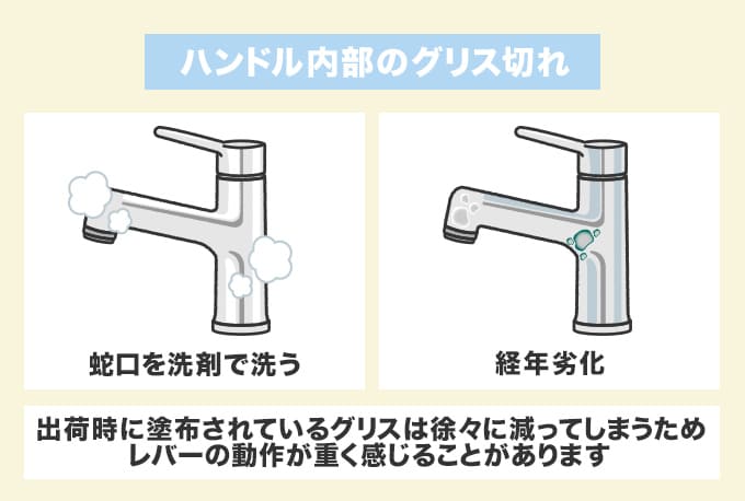 水栓ハンドル内部のグリス切れ
