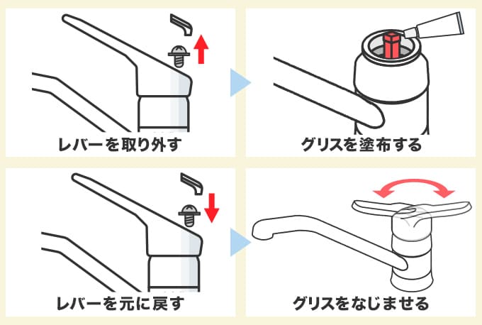 レバー可動部にグリスを塗る